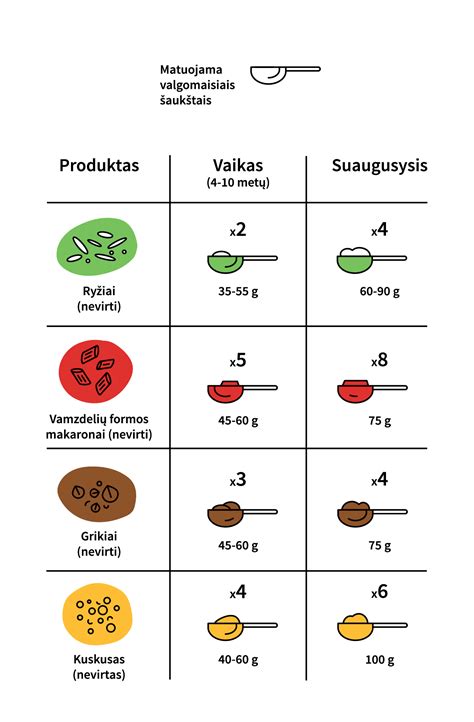 Kūdikio maisto porcijos dydis