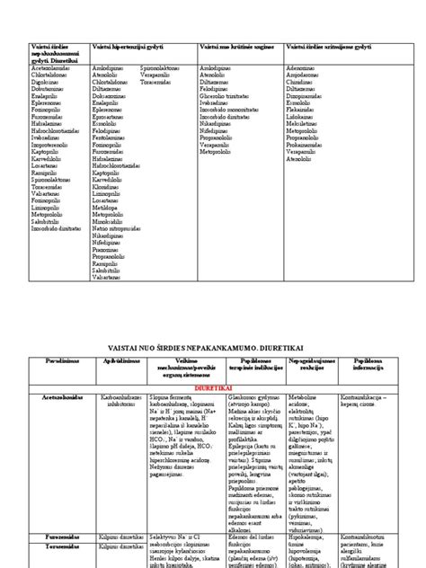 Schema alijošiaus naudojimo įvairioms ligoms gydyti