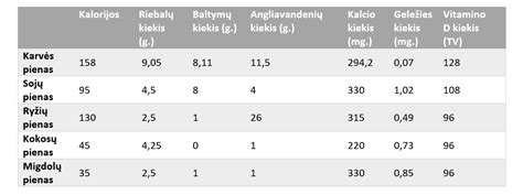 Žąsies kiaušinio maistinių medžiagų palyginimas su vištos kiaušiniu