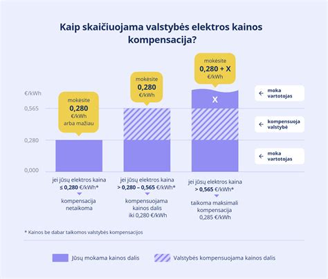 Grafikas su šaldytos picos kainų svyravimais