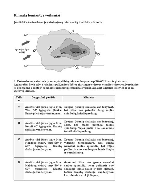 Schema: penki fakoriai, lemiantys raumenų auginimą