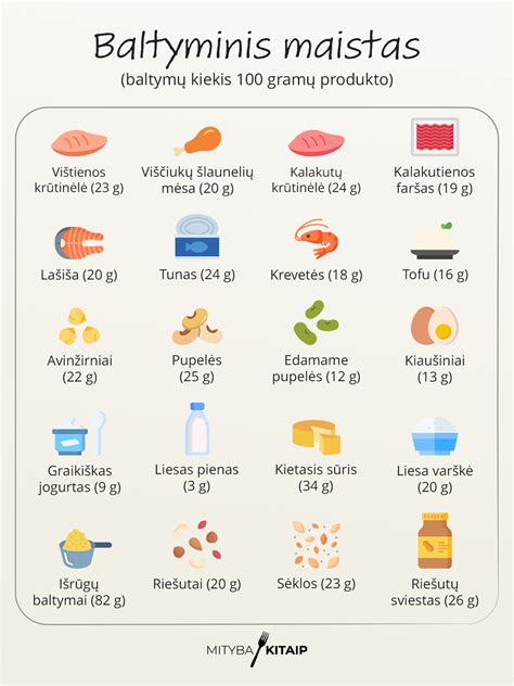 Maisto produktų lentelė: TOP 10 baltymingų produktų