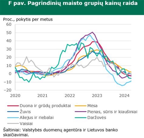 schematinis greitpuodžio užpildymo lygis
