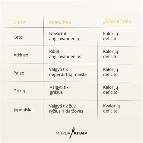 Grafikas: kalorijų deficitas ir svorio metimas