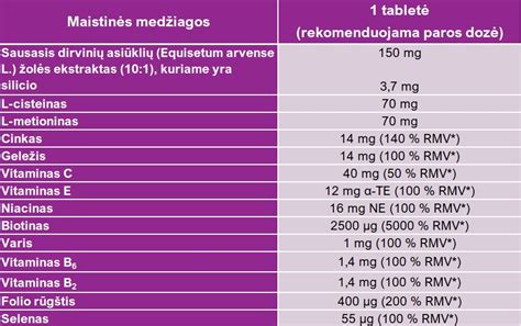 Sudedamosios dalys sveikam šokoladiniam pyragui