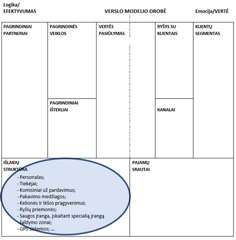 Schema, iliustruojanti franšizės verslo modelio privalumus