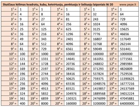Sąrašas su tortų dydžių pasirinkimais pagal svečių skaičių