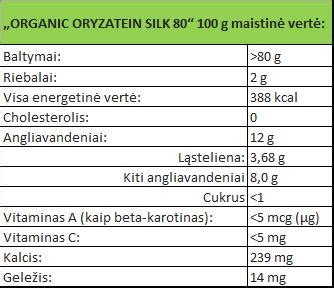 Lentelė su bulvių maistine verte