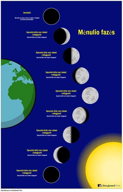 Mėnulio fazių schema