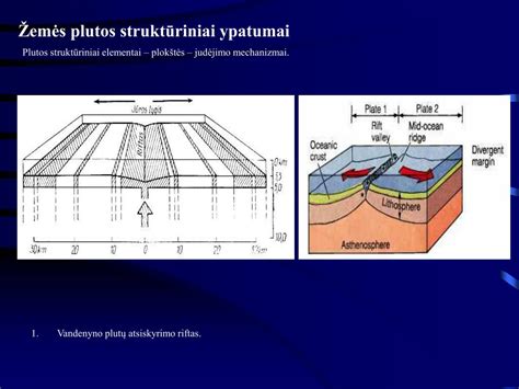 Tektoninių plokščių susidūrimas formuojantis vandenyno įdubas