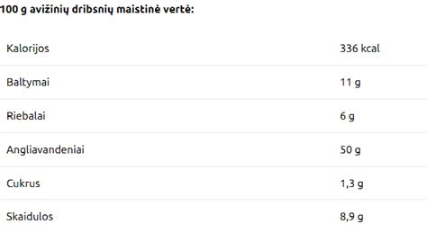 Etikečių su maistine verte palyginimas