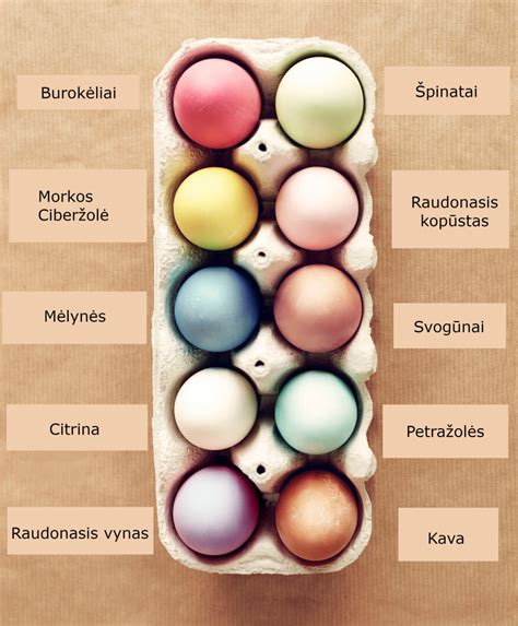 Natūralūs kiaušinių dažai