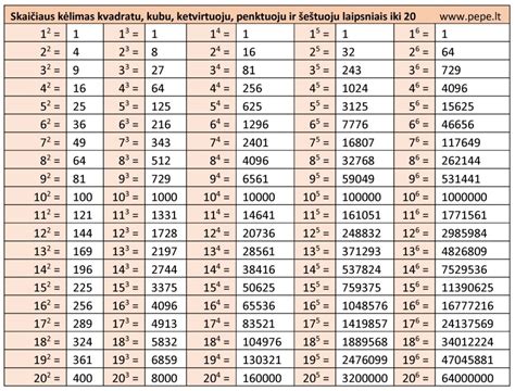 Kepsnių kepimo laipsnių lentelė