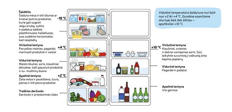 Tinkamas maisto produktų laikymas