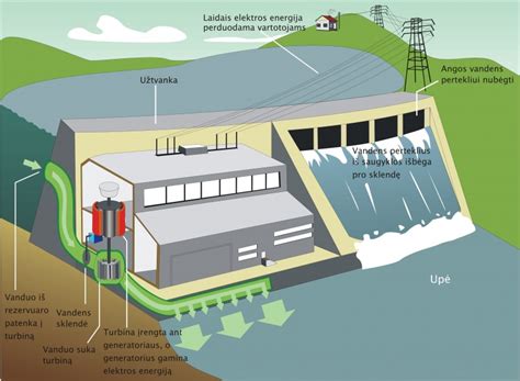 Itaipu hidroelektrinės nuotrauka