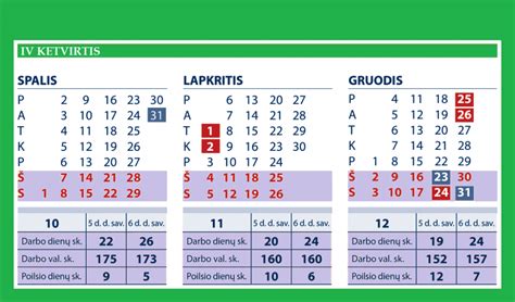 Grafikas, rodantis dienos laiką ir susijusius terminus