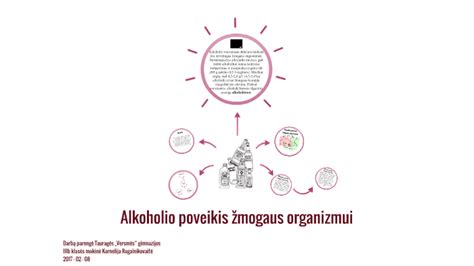 Infografika: smogo poveikis žmogaus organizmui