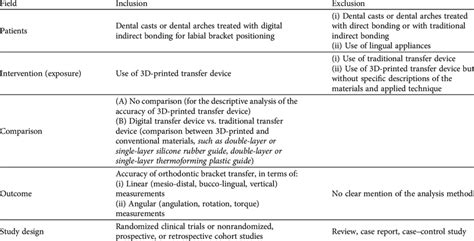 Schema kaip naudoti picos akmenį