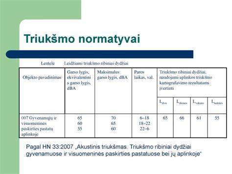 Informatyvinė lentelė: Elektrinių mėsmalių triukšmo lygio palyginimas
