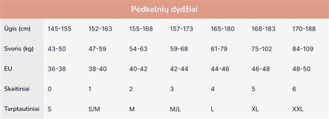 Pavyzdinė porcijų lentelė pagal rankos dydį