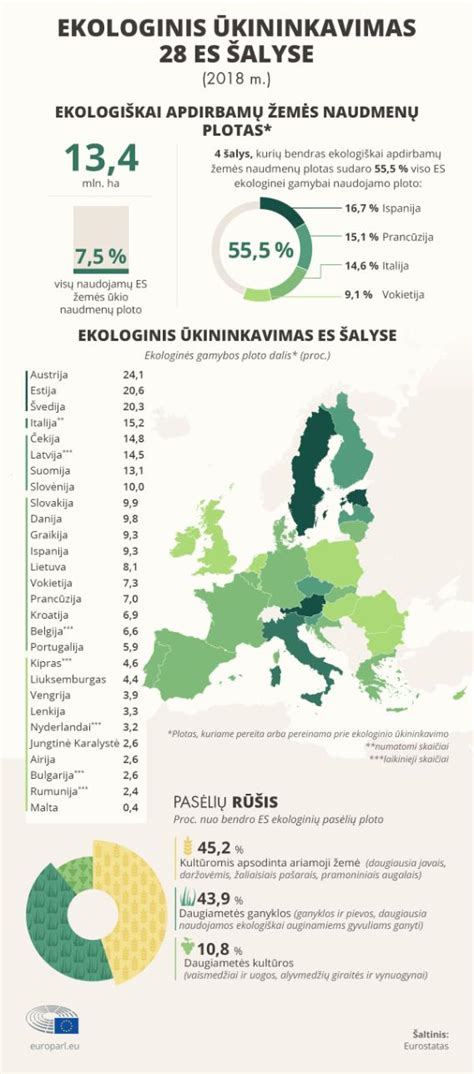 Ekologinė žemdirbystė ir biodinaminis ūkininkavimas