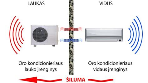 Kondicionieriaus veikimo schemos principas