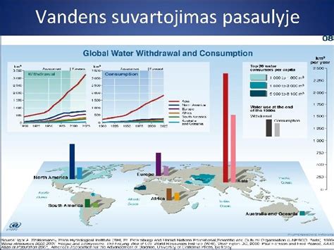 Vandens užterštumo priežastys