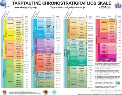 Geologinių sluoksnių koreliacija