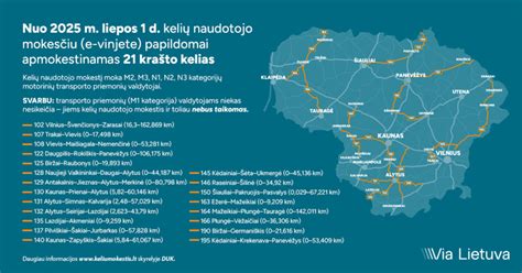 Lietuvos transporto infrastruktūros žemėlapis