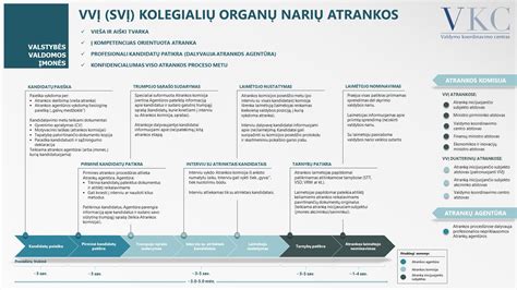 Kokybiškų gvazdikėlių atrankos kriterijai