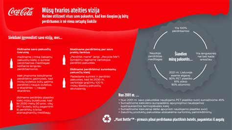 Infografika apie midijų naudą