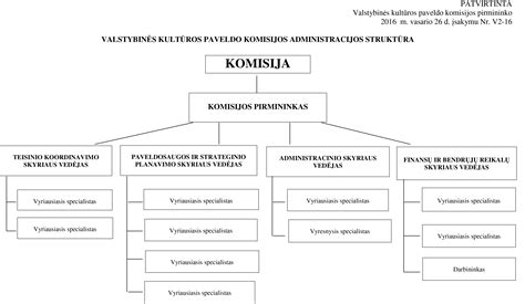 Maisto ruošos planavimo ir biudžeto schema