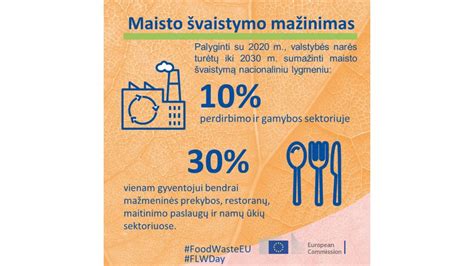 Maisto švaistymo mažinimas ir tvarūs sprendimai