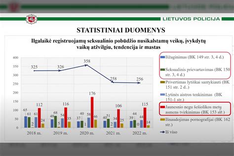 Picos populiarumo ir vartojimo statistika pasaulyje