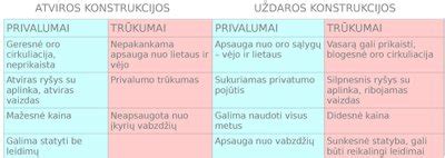 Ryžių mitybinė vertė: privalumai ir trūkumai