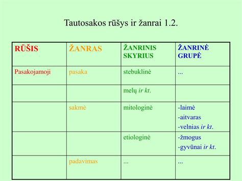 Sriubų rūšys ir klasifikacija