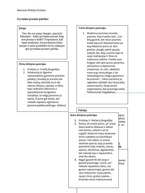 Prasmės paieškos diagrama