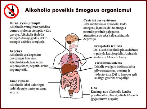 Alkoholio poveikio schema