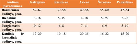 Įvairios mėsos rūšys, tinkamos kepti ant grotelių