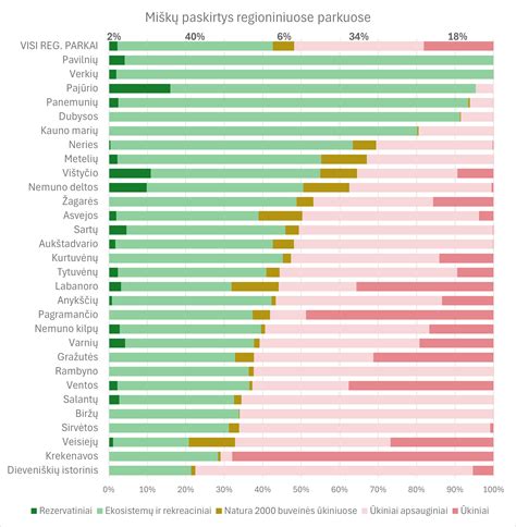 Etnografinė schema, rodanti skirtingus kūčiukų pavadinimus regionuose