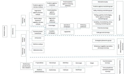 Struktūros diagrama arba montažo iliustracija