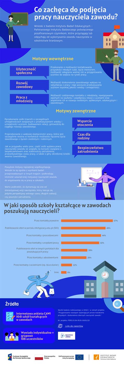 Vaflių istorijos infografika
