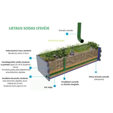 Kavinės Lietaus sodai eksterjeras