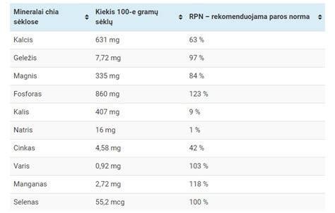 Sveikatai naudingos kalakutienos savybės