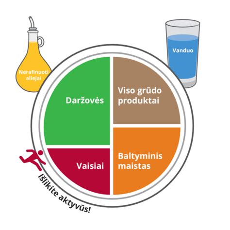 Mitybos režimo grafikas
