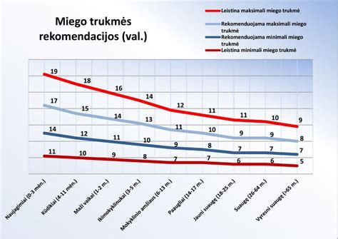 Sveiko miego rekomendacijos
