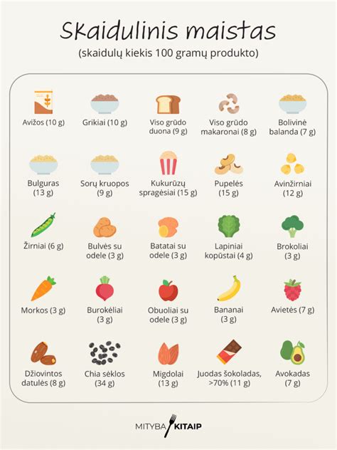 Sveikas maistas: grybai ir daržovės