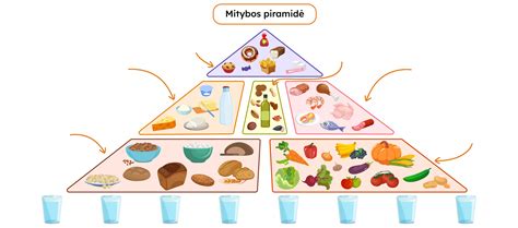 Kūdikių mitybos piramidė ir kiaušinių nauda