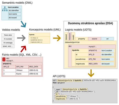 duomenų apsaugos ir rinkimų sistemos schema