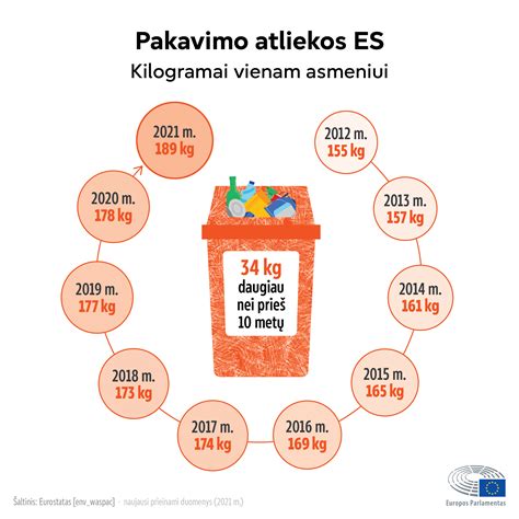 Skirtingų pakuočių pavyzdžiai